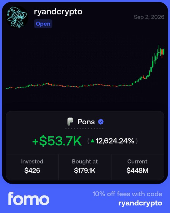 A Fomo app screenshot of the 'ryandcrypto' profile showing a 'Pons' token with a +12,624.24% gain, invested at $426, bought at $179.1K, current value $448M, dated Sep 2, 2026.