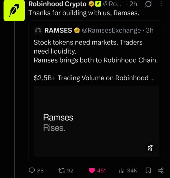 A screenshot of a Twitter exchange between Robinhood Crypto (@RamsesExchange) thanking Ramses for building on the platform, noting $2.5B+ trading volume with the caption 'Ramses Rises.' and 34K views.