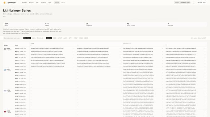 A webpage screenshot of "Lightbringer Series" data showing 287 series, 574 tokens, 35 categories, 41 active series, and 7 websites, with a table listing series, IDs, and contract addresses.
