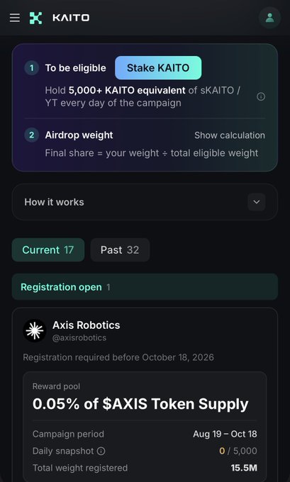 A mobile app screenshot of the KAITO platform displays an airdrop campaign with eligibility requiring holding 5,000+ KAITO equivalent, featuring an Axis Robotics campaign with a reward pool of 0.05% of $AXIS Token Supply and a campaign period from Aug 19 – Oct 18.