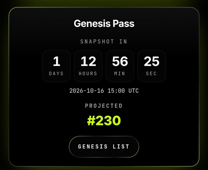 A countdown timer for a 'Genesis Pass' showing 'SNAPSHOT IN 1 DAYS 12 HOURS 56 MIN 25 SEC' set for 2026-10-16 15:00 UTC, with a projected rank of '#230' and a 'GENESIS LIST' button.