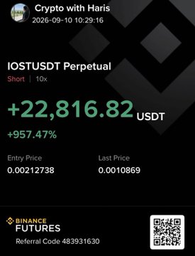 The image shows a Binance Futures screenshot from "Crypto with Haris" displaying a +$22,816.82 (+957.47%) profit on a 10x short position of IOSTUSDT Perpetual, entered at 0.00212738 and closed at 0.0010869. The accompanying post highlights this successful short trade as another example of profiting from a pump-and-dump event on Binance, emphasizing the importance of avoiding FOMO during volatile spikes.