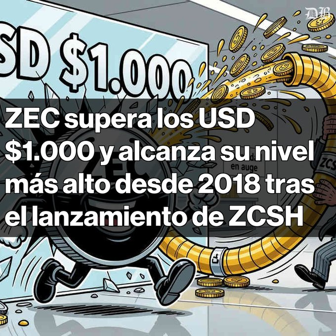 A cartoon depicting coins spilling from a tube with text overlay in Spanish: 'ZEC supera los USD $1.000 y alcanza su nivel más alto desde 2018 tras el lanzamiento de ZCSH'.