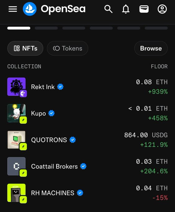 An OpenSea app screenshot showing NFT collections with floor prices and percentage changes: Rekt Ink (+939%), Kupo (+458%), QUOTRONS (+121.9%), Coattail Brokers (+204.6%), and RH MACHINES (-15%).