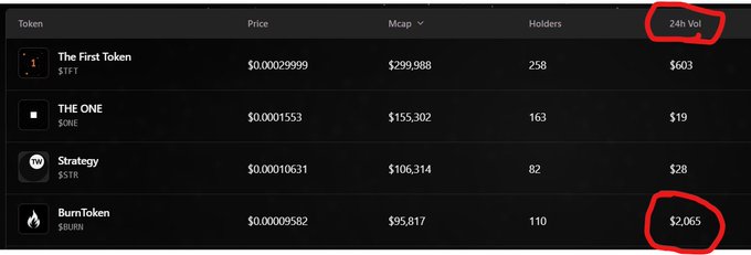 The image shows a computer screen displaying a price table for tokens, with two different token prices highlighted - one priced at $1.23 and another at $2.75. The text around the table reads "Three tokens for $5," suggesting that there are three tokens available for purchase at these respective prices.