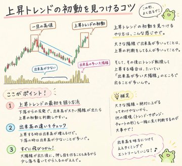 A Japanese-language infographic titled "上昇トレンドの初動を見つけるコツ" (Tips for spotting the early stages of an uptrend) featuring a candlestick chart and explaining key points for trading.