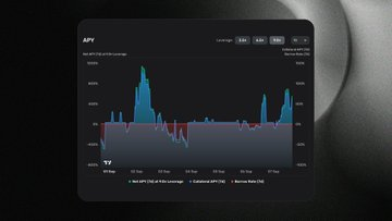 A dark-themed financial dashboard showing a 30-day BTC/USD price chart with a current price of $97,322.43 (+0.95%) and net inflows of 14.71 BTC.