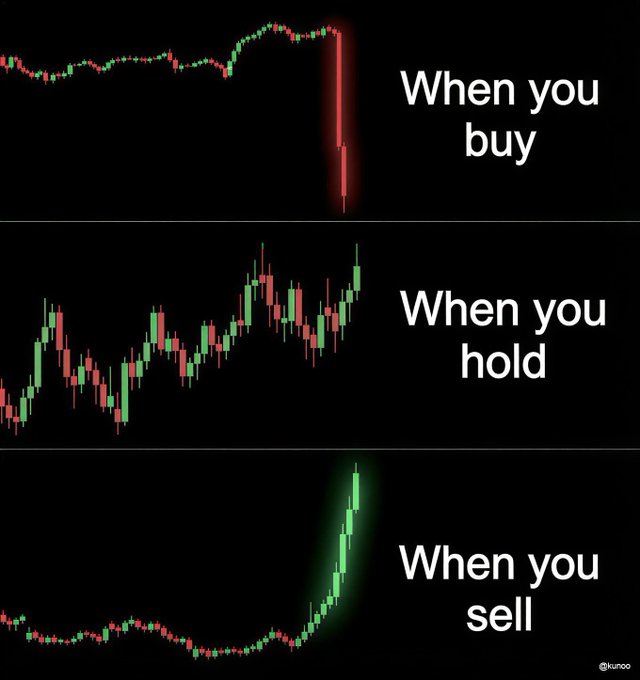 A three-panel meme depicting crypto trading emotions: a sharp red price drop labeled "When you buy," a sideways volatile chart labeled "When you hold," and a sudden green spike labeled "When you sell," humorously illustrating how traders often miss gains by selling too early or buying too late.