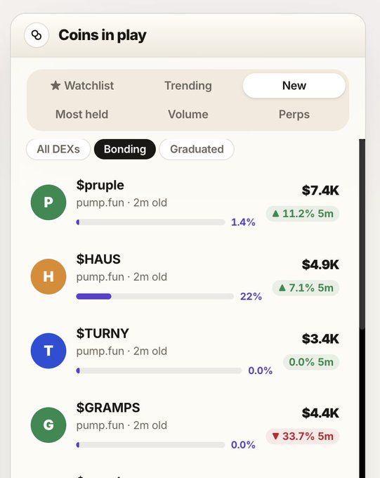 A mobile app screen showing 'Coins in play' with trending meme tokens on pump.fun, including $pruple at $7.4K (+11.2%), $HAUS at $4.9K (+7.1%), $TURNY at $3.4K (0.0%), and $GRAMPS at $4.4K (-33.7%).