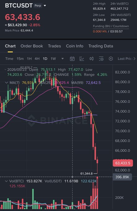 The screen displays a stock chart showing how Bitcoin has been performing over time, with the value of Bitcoin increasing from left to right. The title of the chart reads "btc #bitcoin", indicating that this is a chart tracking Bitcoin prices. In the description provided below the image, there are additional details about the chart and what it represents in terms of stock trading.