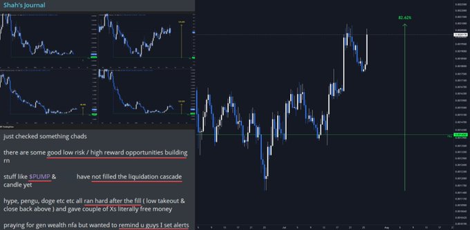 A financial trading screenshot titled 'Shah's Journal' showing candlestick charts, with partially visible text including 'just checked something chads,' 'SPUMP,' 'liquidation cascade,' 'praying for gen wealth nfa,' and a green '+82.62%' gain indicator.