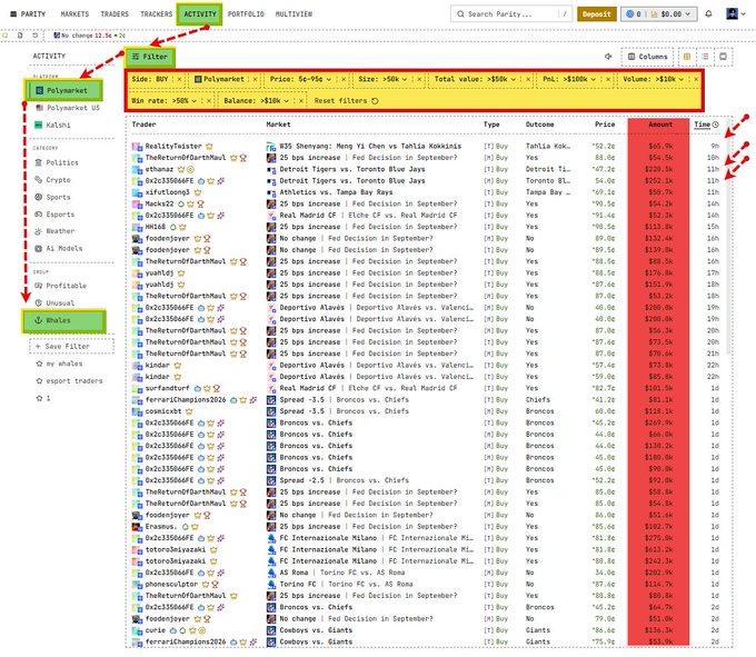 Screenshot of the Polymarket Activity page for user 'BUY', with red dashed arrows and boxes highlighting filters (Polymarket UI, Kalshi), column toggles (Type, Amount, Time), and a table of open positions across politics and sports markets.