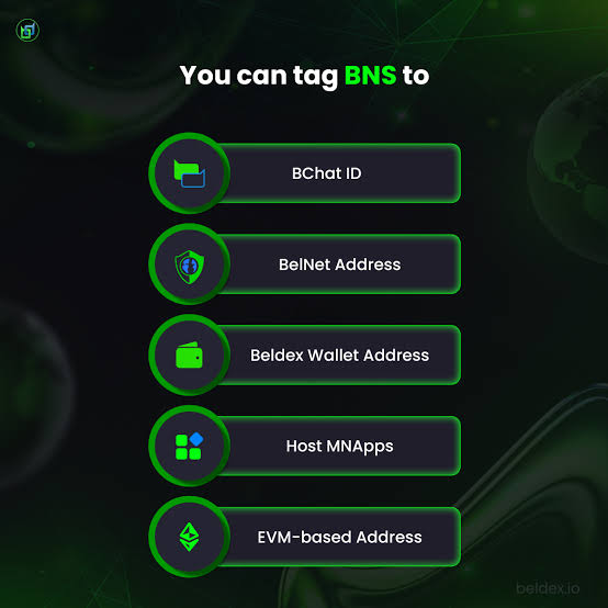 A Beldex infographic showing 'You can tag BNS to' various services: BChat ID, BelNet Address, Beldex Wallet Address, Host MNApps, and EVM-based Address.