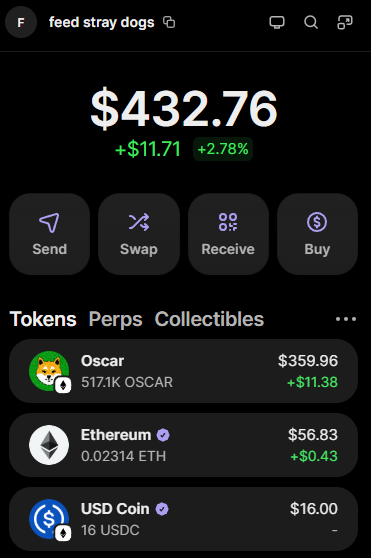 A mobile app screen titled "feed stray dogs" displays a portfolio value of "$432.76" with a gain of "+$11.71 (2.78%)", listing tokens like "Oscar", "Ethereum", and "USD Coin".