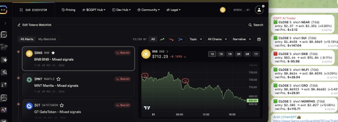 In this image, there's a screenshot of an AI trading bot running on a cryptocurrency exchange platform called Hyper Liquid. The bot displays various market charts, indicating that it is actively monitoring different assets like Bitcoin and Ethereum, and analyzing them using ML techniques for trading purposes. It is also showing the price signals from various cryptocurrencies. The screen also shows some notifications related to user activity in the platform, including a message from someone who sent a screenshot of their account. The bot appears to be working well with a small sample size but needs more data before it can predict future trends and make decisions about buying or selling assets.