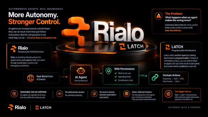 An infographic for 'Rialo LATCH' discussing 'Autonomous Agents. Real Boundaries' with a tagline 'AUTONOMY WITH A PURPOSE,' explaining how the system handles real-world data, permissions, and onchain actions for AI agents.
