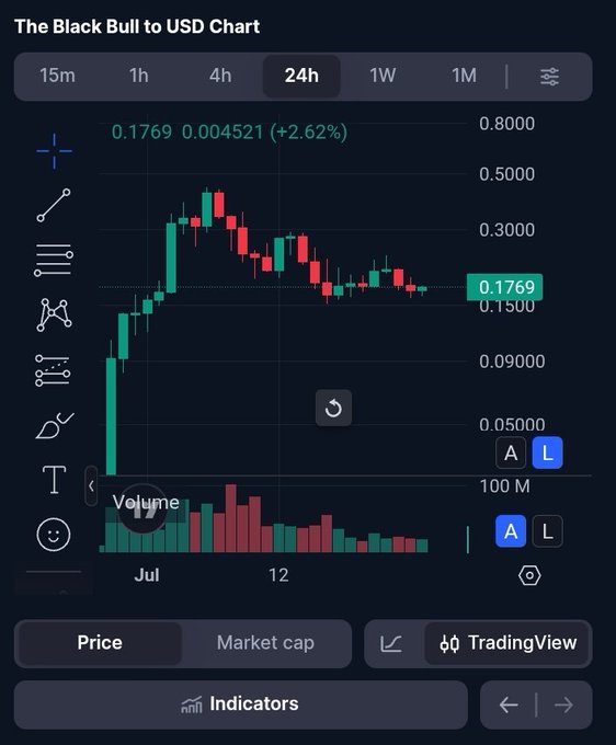 A candlestick chart titled 'The Black Bull to USD Chart' showing a 24-hour trading period with the current price at 0.1769, up 2.62%, along with volume bars at the bottom.