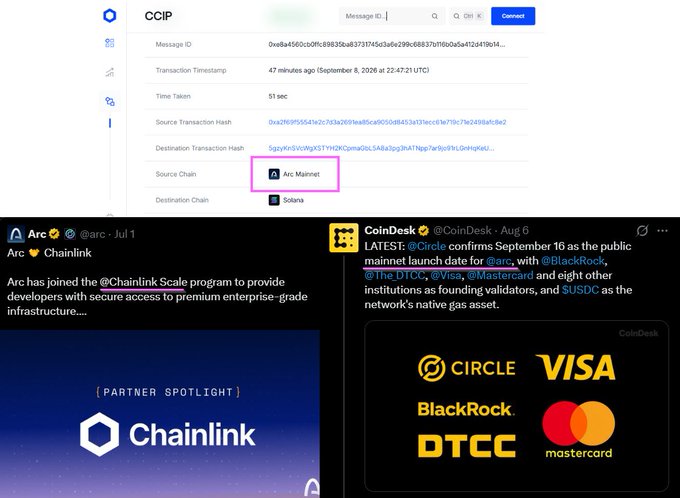 A CCIP transaction interface shows a cross-chain transfer from the Arc Mainnet (source chain) to Solana (destination chain), with timestamps from September 8, 2026. The bottom features tweets from Arc (@arc) announcing a Chainlink partnership and a CoinDesk post about Circle confirming September 16 as the public mainnet launch date with validators including BlackRock, DTCC, Visa, Mastercard, and USDC as the native gas asset.