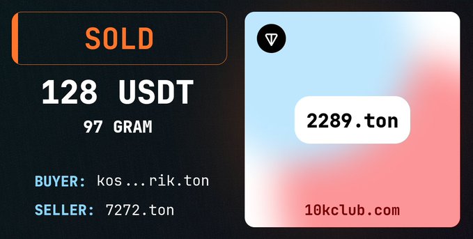 A sale confirmation graphic showing 'SOLD 128 USDT' with '97 GRAM' listed, identifying buyer 'kos...rik.ton' and seller '7272.ton', alongside an NFT-style card displaying '2289.ton' on a '10kclub.com' platform.