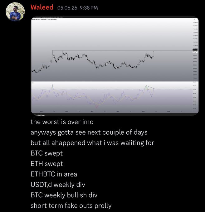 In the image, there are two lines with a scatter plot of Bitcoin's value against time. The line that appears in the bottom right corner indicates Bitcoin prices at 9am-9pm. In the top left corner, an image of a man is posted on a computer screen and it states, "Waleed sent me this screenshot of Bitcoin price trends over time". This screenshot has a line graph showing Bitcoin's values over several days with a scatter plot indicating changes in value or trading pairs across time.