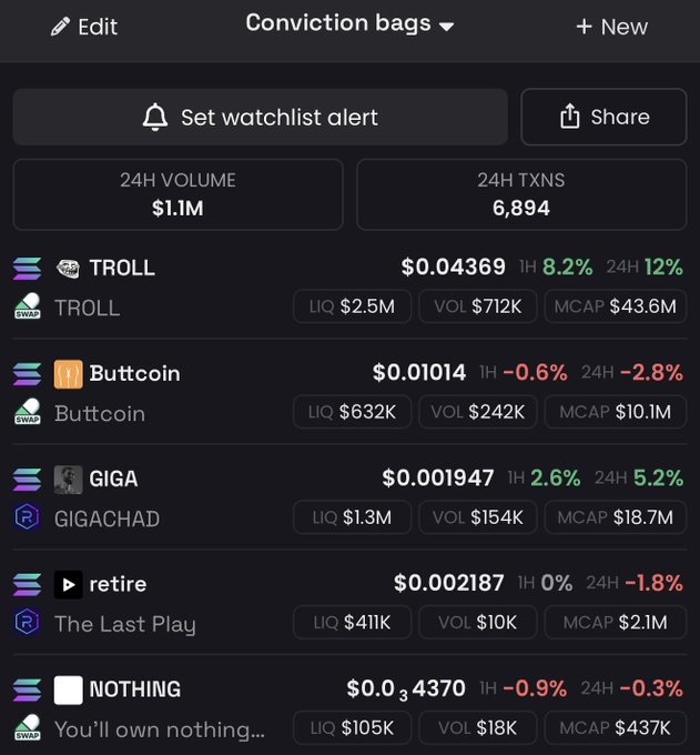 A dark-themed portfolio tracker titled "Conviction bags" displays 5 meme coin holdings—$TROLL ($0.04369, +8.2%), $Buttcoin ($0.01014, -0.6%), $GIGA ($0.001947, +2.6%), $retire ($0.002187, 0%), and $NOTHING ($0.0₃4370, -0.9%)—with total 24H volume of $1.1M and 6,894 transactions, matching the post's bullish "WE. WILL. WIN." sentiment on those exact tickers.