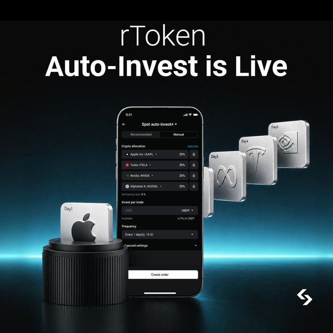 The image is a promotional graphic announcing "rToken Auto-Invest is Live," featuring a smartphone displaying the Auto-Invest interface with a crypto allocation of Apple (AAPL), Tesla (TSLA), Nvidia (NVDA), and Alphabet A (GOOGL) each set to 25%, along with recurring settings for $580 USDT every 1 day. Floating metallic tokens representing Day 1 (Apple), Day 3 (Meta), Day 4 (Tesla), and Day 5 (Alpaca) visually reinforce the scheduled, automatic nature of the feature.

The graphic directly illustrates the post's message by showing how users can pick their tokenized stocks, set a recurring plan, and invest automatically without constant monitoring.