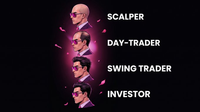 An illustration of four stylized male character profiles stacked vertically, labeled from top to bottom as SCALPER, DAY-TRADER, SWING TRADER, and INVESTOR, all wearing sunglasses with pink/magenta lighting effects.