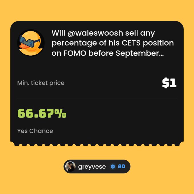 A prediction market post asking "Will @waleswoosh sell any percentage of his CETS position on FOMO before September..." with a minimum ticket price of $1 and a 66.67% yes chance, created by user greyvese.