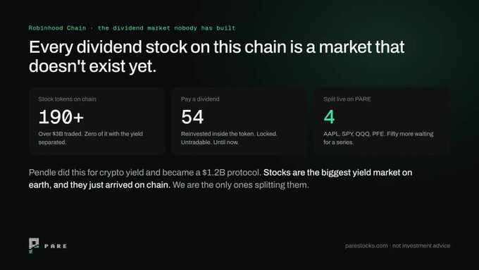 A dark-themed Pare Stocks graphic reads “Every dividend stock on this chain is a market that doesn’t exist yet,” highlighting 190+ tokens on chain, 54 paid as dividend, and a 4-for-1 split on PARE.