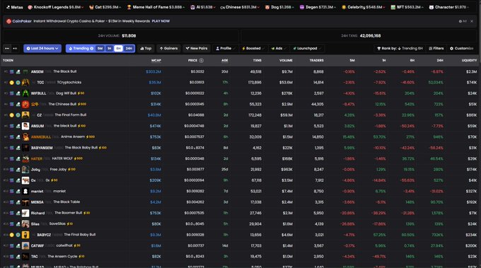A CoinMarketCap-style cryptocurrency tracking dashboard displaying various token prices, market caps, and 24-hour price changes, with a total market cap of $1.59T.