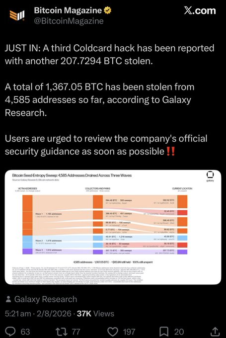 A Bitcoin Magazine X.com post reporting 'JUST IN: A third Coldcard hack has been reported with another 207.7294 BTC stolen,' totaling 1,367.05 BTC stolen from 4,585 addresses according to Galaxy Research, accompanied by a Sankey diagram from Galaxy Research.