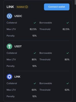 A mobile app interface for 'LINK' Isolated showing lending parameters for USDC (Max LTV 82.5%, Threshold 82.5%), USDT (Max LTV 80%, Threshold 80%), and LINK (Max LTV 60%, Threshold 63%), all with 10% penalty, alongside a 'Connect wallet' button.