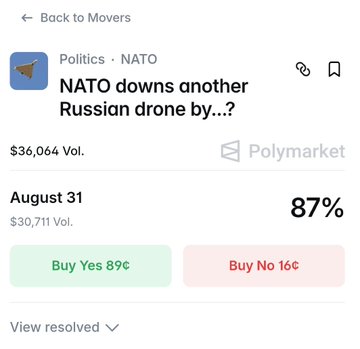 A Polymarket prediction screen showing a Politics/NATO market titled 'NATO downs another Russian drone by...?' with $36,064 volume on August 31, displaying 87% odds with options to 'Buy Yes 89¢' and 'Buy No 16¢'.