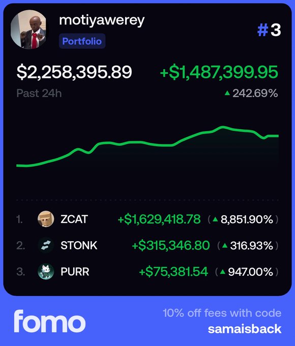 A screenshot of a trading portfolio labeled 'motiyawerey' showing a balance of $2,258,395.89 (+$1,487,399.95, +242.69%) with top holdings ZCAT (+8,851.90%), STONK (+316.93%), and PURR (+947.00%) on the Fomo platform, with promo code 'samaisback' for 10% off fees.