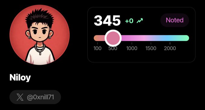 A profile card for a user named 'Niloy' with the handle '@0xnill71' features a chibi-style avatar and a chart showing a score of '345' with a 'Noted' badge.
