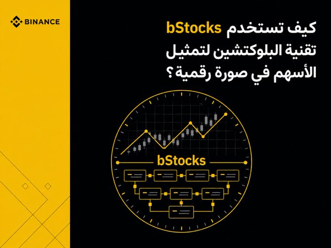 The image is a Binance-branded infographic in Arabic asking "كيف تستخدم bStocks تقنية البلوكتشين لتمثيل الأسهم في صورة رقمية؟" (How does bStocks use blockchain technology to digitally represent stocks?). It features a yellow and black design with a circular graphic showing a stock chart above a blockchain network diagram, visually illustrating the concept of tokenizing stock performance through blockchain technology as referenced in the accompanying post.