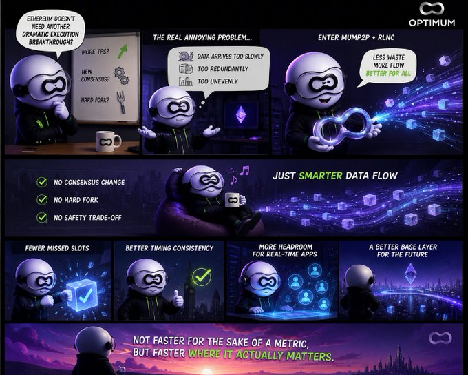 An Optimism promotional graphic features a panda mascot explaining that Ethereum 'doesn't need another dramatic execution breakthrough,' highlighting benefits of MUM2P + RLNC like fewer missed slots, better timing, and no consensus change or hard fork.