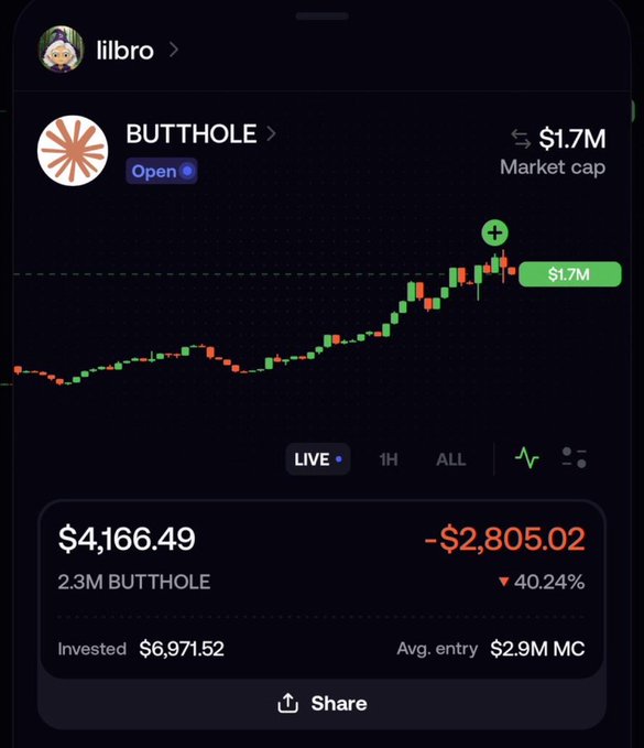 A screenshot of a crypto portfolio shows a holding of "BUTTHOLE" token at lilbro with a current market cap of $1.7M, displaying an unrealized loss of -$2,805.02 (-40.24%) on a $6,971.52 investment, supporting the caption about FOMO buying at a loss.