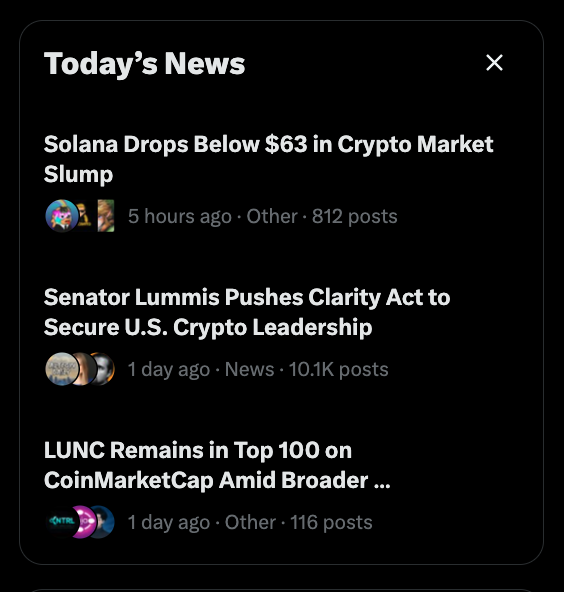The image shows a social media feed with three posts displayed on it. One of these posts is titled "Today's News", which appears to be about cryptocurrency market news or updates. The other two posts are not visible, but they could potentially be related to the same topic as the main post. The focus on what is in the image and how it relates to the post suggests that the content might be relevant to the user's interests or concerns regarding cryptocurrency markets.