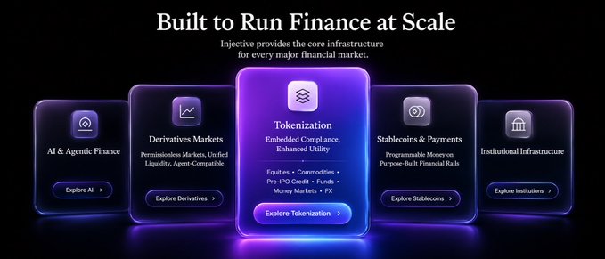 A promotional banner for Injective titled 'Built to Run Finance at Scale' showcasing five core infrastructure categories: AI & Agentic Finance, Derivatives Markets, Tokenization (highlighted), Stablecoins & Payments, and Institutional Infrastructure.