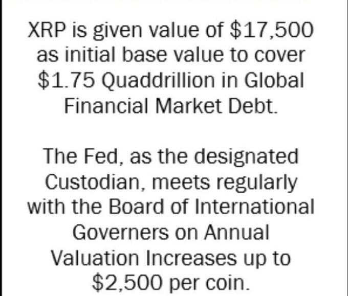 The image shows a text excerpt claiming XRP is valued at $17,500 per coin as an initial base to cover $1.75 quadrillion in global financial market debt, with the Fed acting as custodian meeting with a Board of International Governors on annual valuation increases up to $2,500 per coin. The caption reflects the accompanying post's unverified claim about XRP's role in addressing global debt and teases an August 24th announcement.