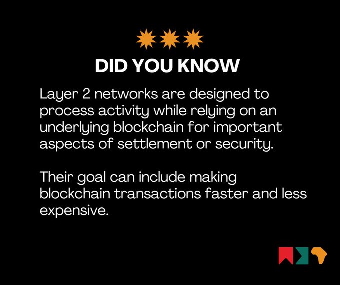 An informational graphic titled 'DID YOU KNOW' explains that Layer 2 networks process activity while relying on an underlying blockchain for settlement or security, aiming to make transactions faster and less expensive.