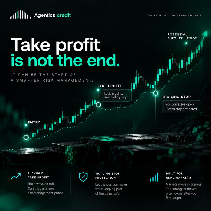 An advertisement for Agentics.credit shows a stock chart with points labeled 'ENTRY,' 'TAKE PROFIT,' 'TRAILING STOP,' and 'POTENTIAL FURTHER UPSIDE,' accompanied by the text 'Take profit is not the end.'