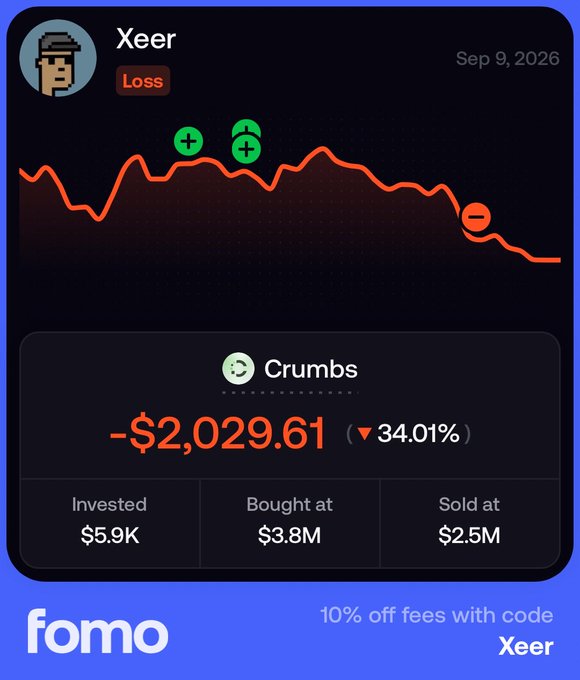 A Fomo trading app card for user 'Xeer' shows a 'Loss' on 'Crumbs' with a -$2,029.61 (-34.01%) return, noting '10% off fees with code Xeer'.