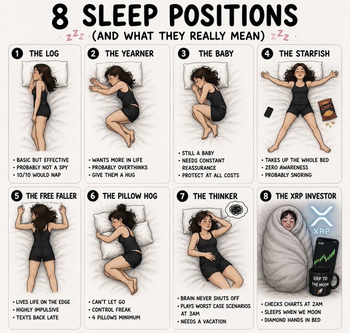 An illustrated infographic titled '8 Sleep Positions (and What They Really Mean)' showing humorous sleep styles including 'The Log,' 'The Yearner,' 'The Baby,' 'The Starfish,' 'The Free Faller,' 'The Pillow Hog,' 'The Thinker,' and 'The XRP Investor.'