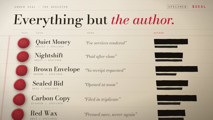 A mock newspaper-style register titled "The Register" under "SPECIMEN $SEAL" with the headline "Everything but *the author.*" lists six entries—Quiet Money (SUDGET), Nightshift (SHIFT), Brown Envelope (BRWN), Sealed Bid (BID), Carbon Copy (SCARBN), and Red Wax (WAX)—each paired with a quote like "For services rendered" and "Paid after close," while the author column is blacked out with redaction marks.