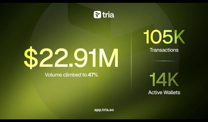 ?"The update described here was completed by @useTria from July 15th through July 20th," a time frame which spans over 40 days, meaning there are still 37 more days left for this milestone achievement."