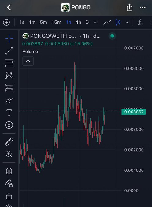 A TradingView chart of 'PONGO/WETH' showing a 1-hour candle chart with price at 0.003867, up 15.06%.