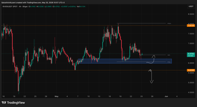 ursi chart with red, green and orange lines representing daily price changes for Bitcoin and Ethereum.
