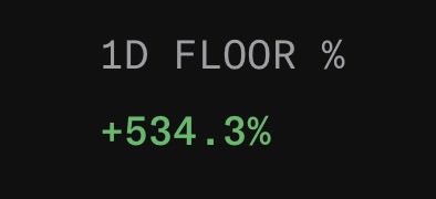 A minimalist graphic on a black background displays '1D FLOOR %' in white text with '+534.3%' shown below in bright green, indicating a significant percentage increase.